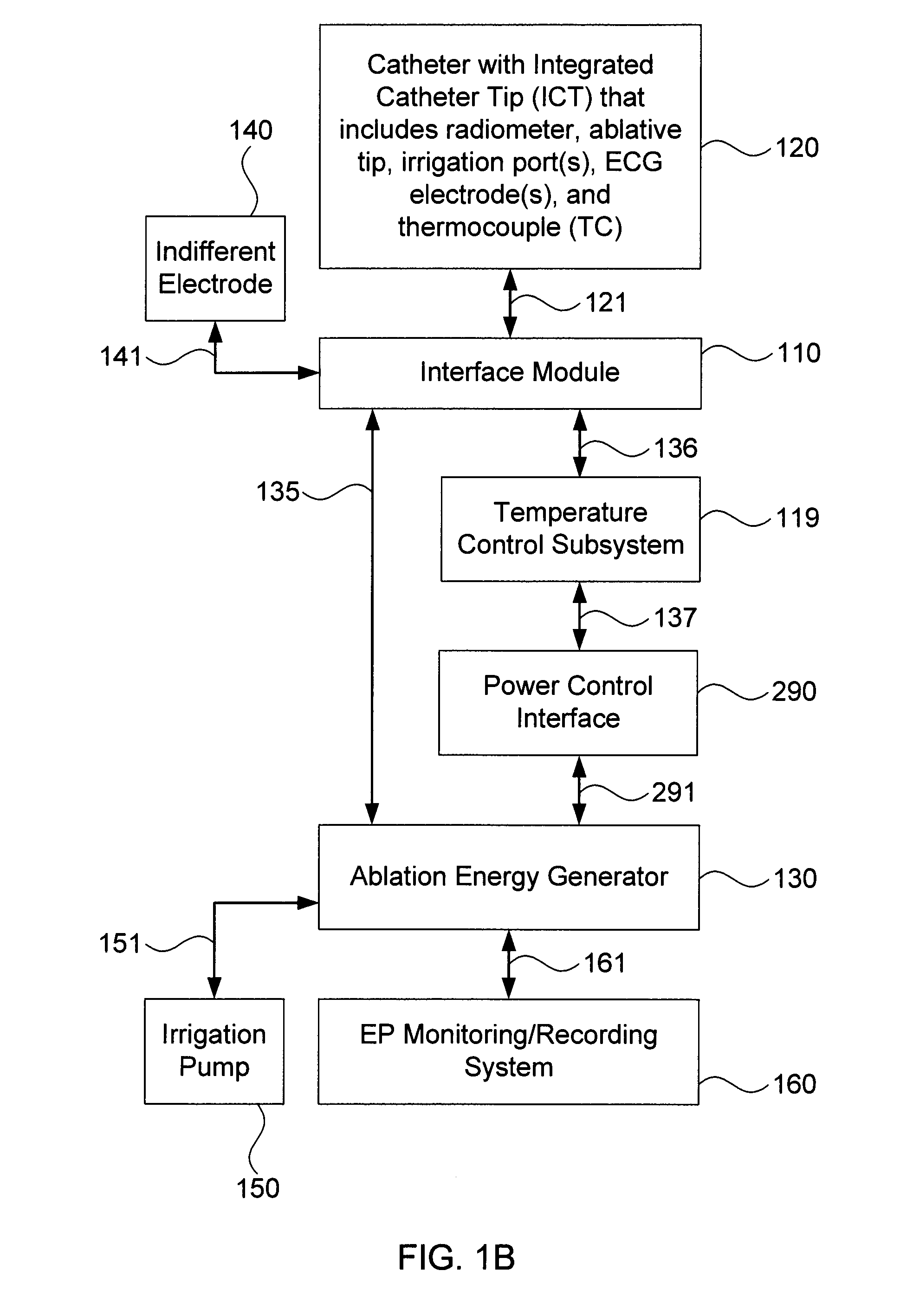 Systems and methods for temperature-controlled ablation using radiometric feedback in an interface module-based system