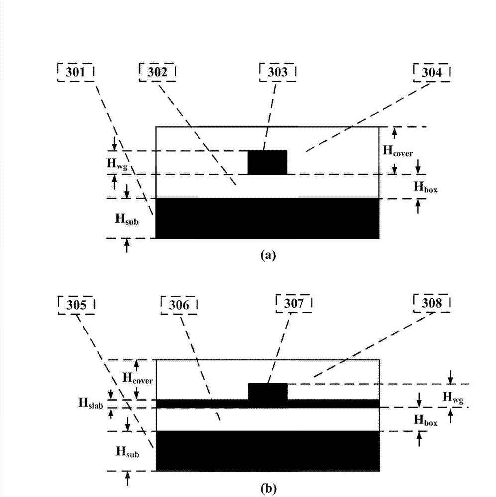 Integrated coherent-light-communication electro-optical modulator structure