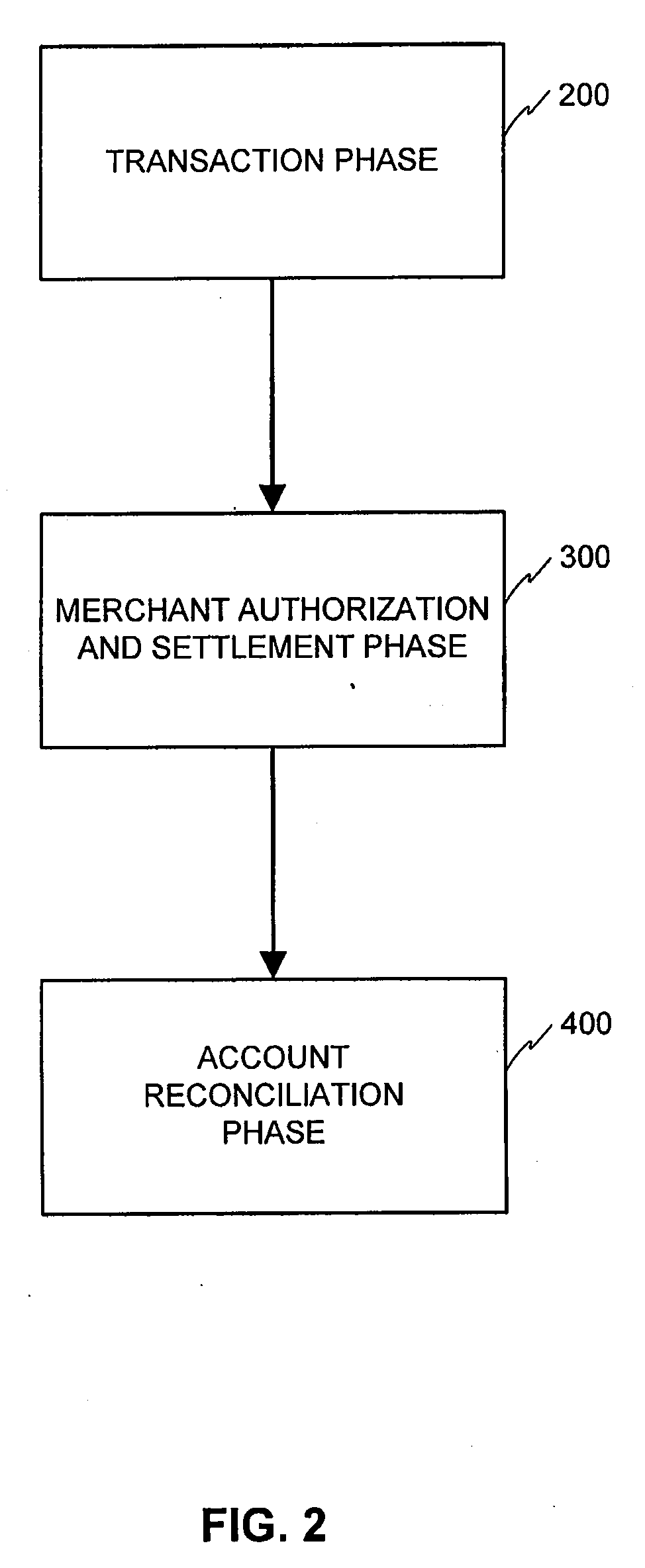 System and Method for Issuing and Using a Loyalty Point Advance