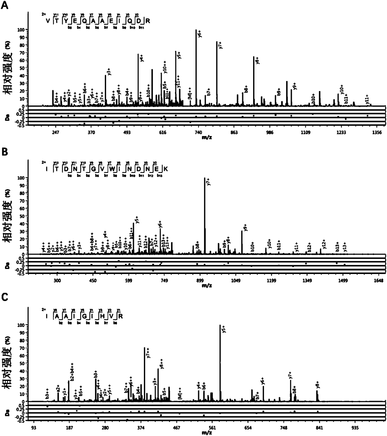 DNA barcode, primers, kit and method, and applications thereof