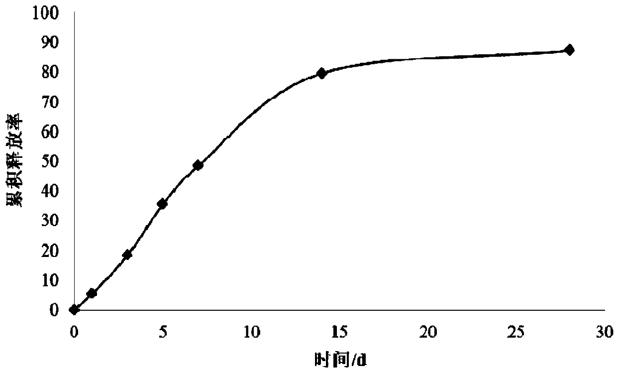 Polymer-coated controlled release pesticide granule and preparation method thereof