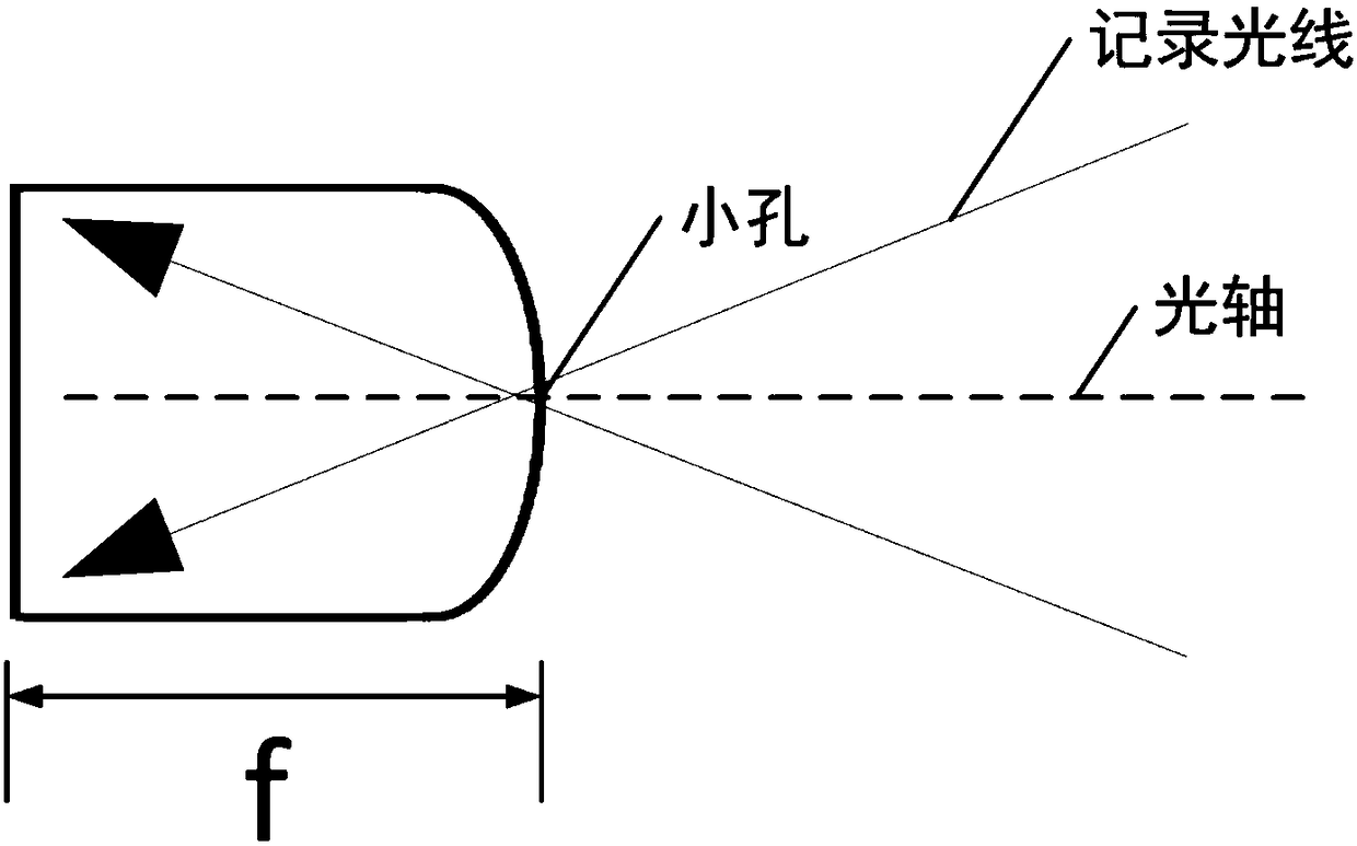 A method for quantitative calibration of light field three-dimensional display