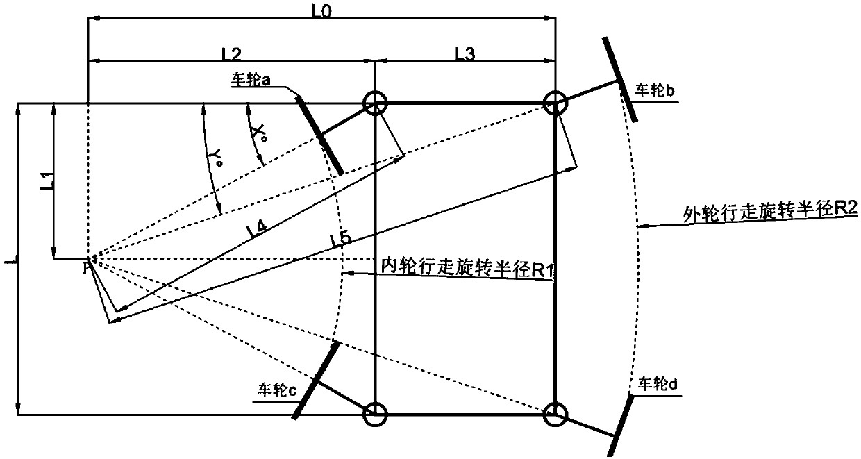 Method and device for controlling unmanned equipment to make a turn