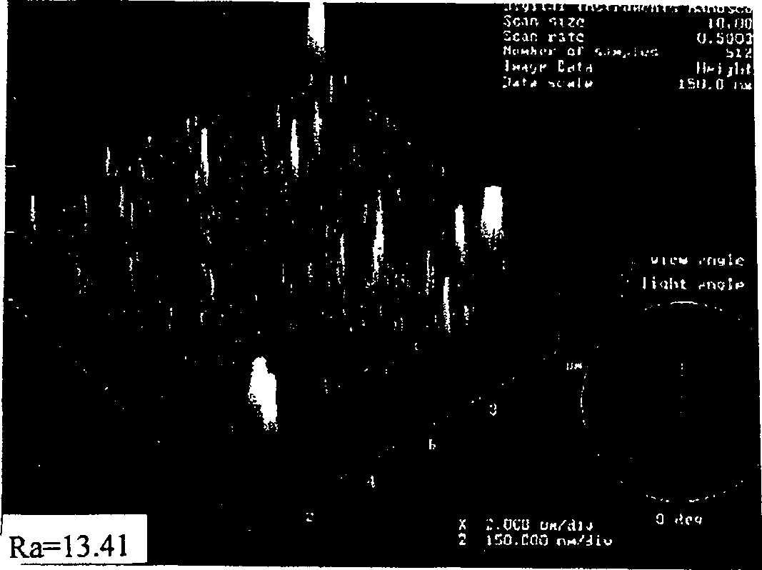 Method for controlling roughness in ULSI multi-layer copper metallization chemico-mechanical polishing