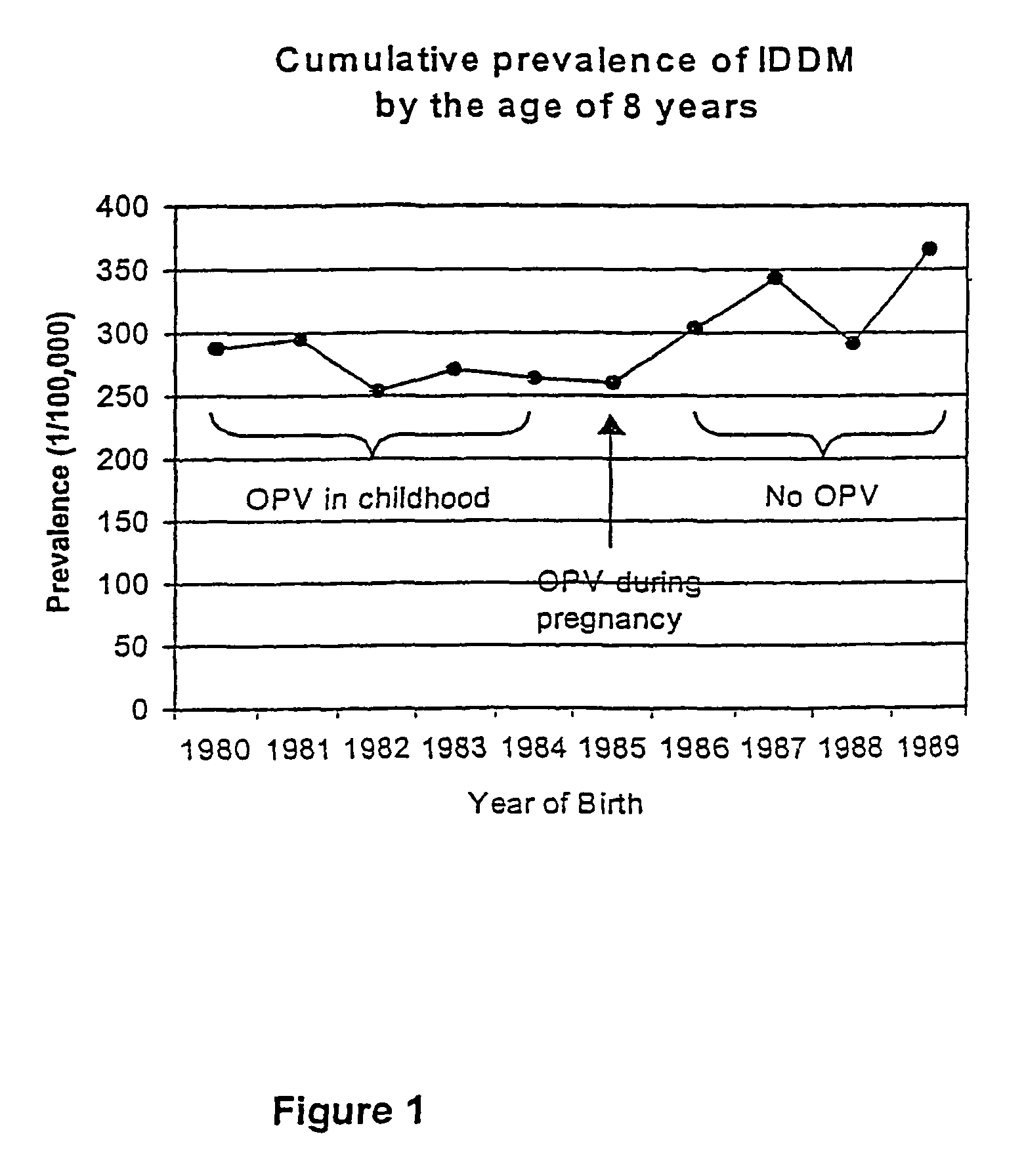 Prevention of type 1 diabetes and other non-polio enterovirus diseases