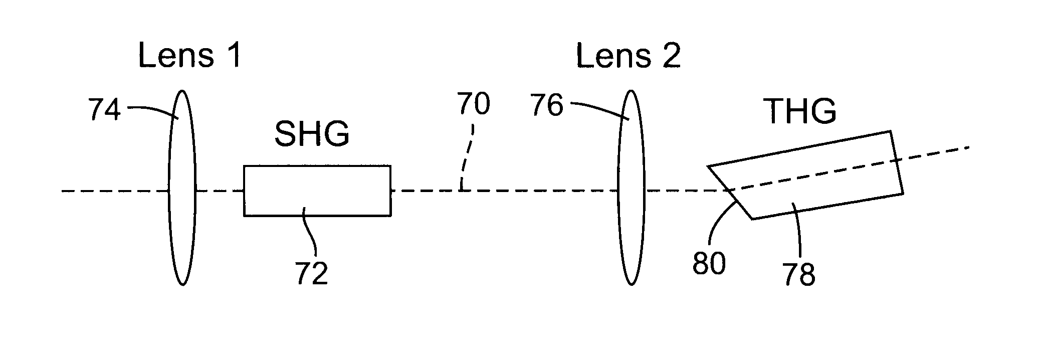 Wedge-faceted nonlinear crystal for harmonic generation