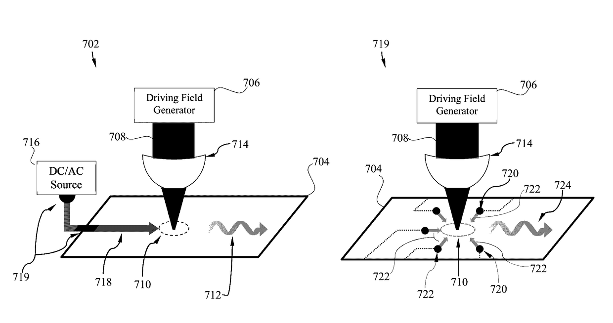 Apparatus and method for generation of high harmonics from silicon