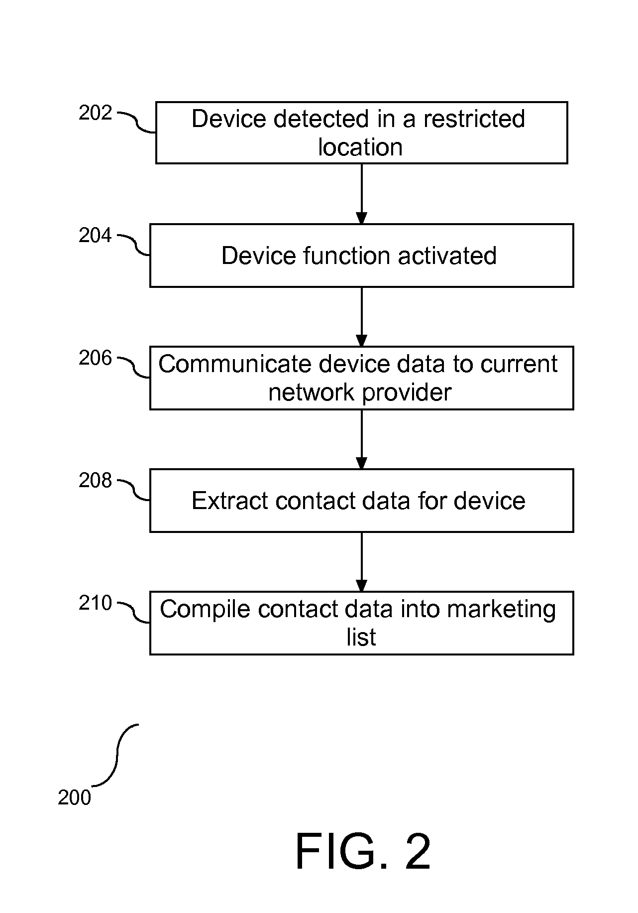 Method and System to Control Actions Based on Global Positioning System