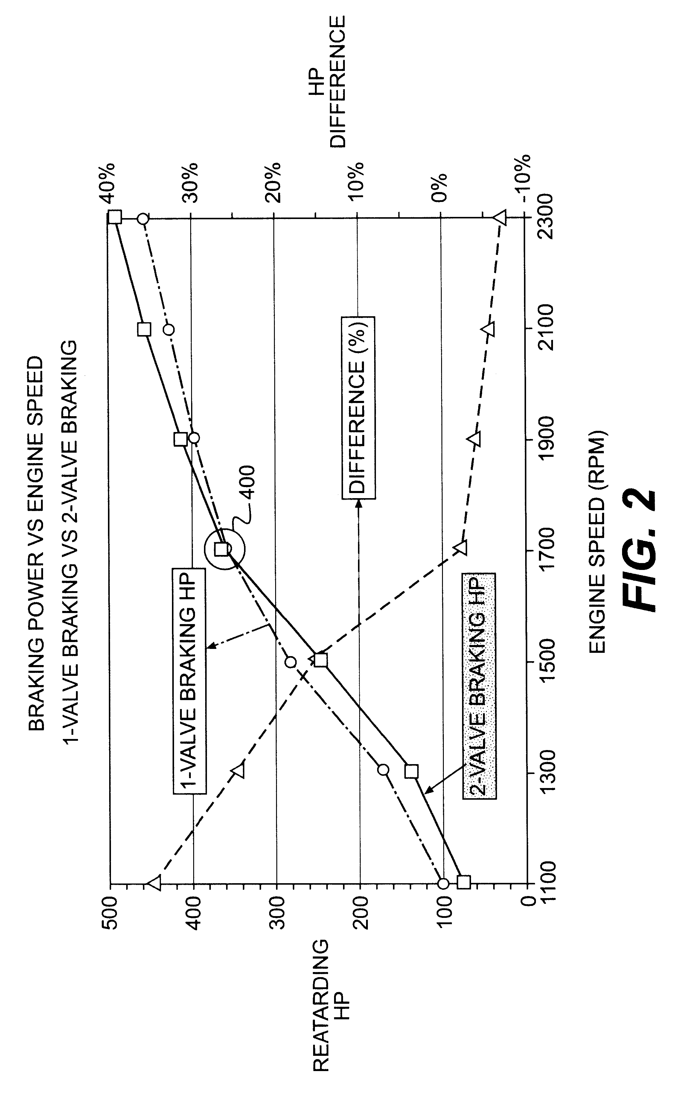 Method and system of improving engine braking by variable valve actuation