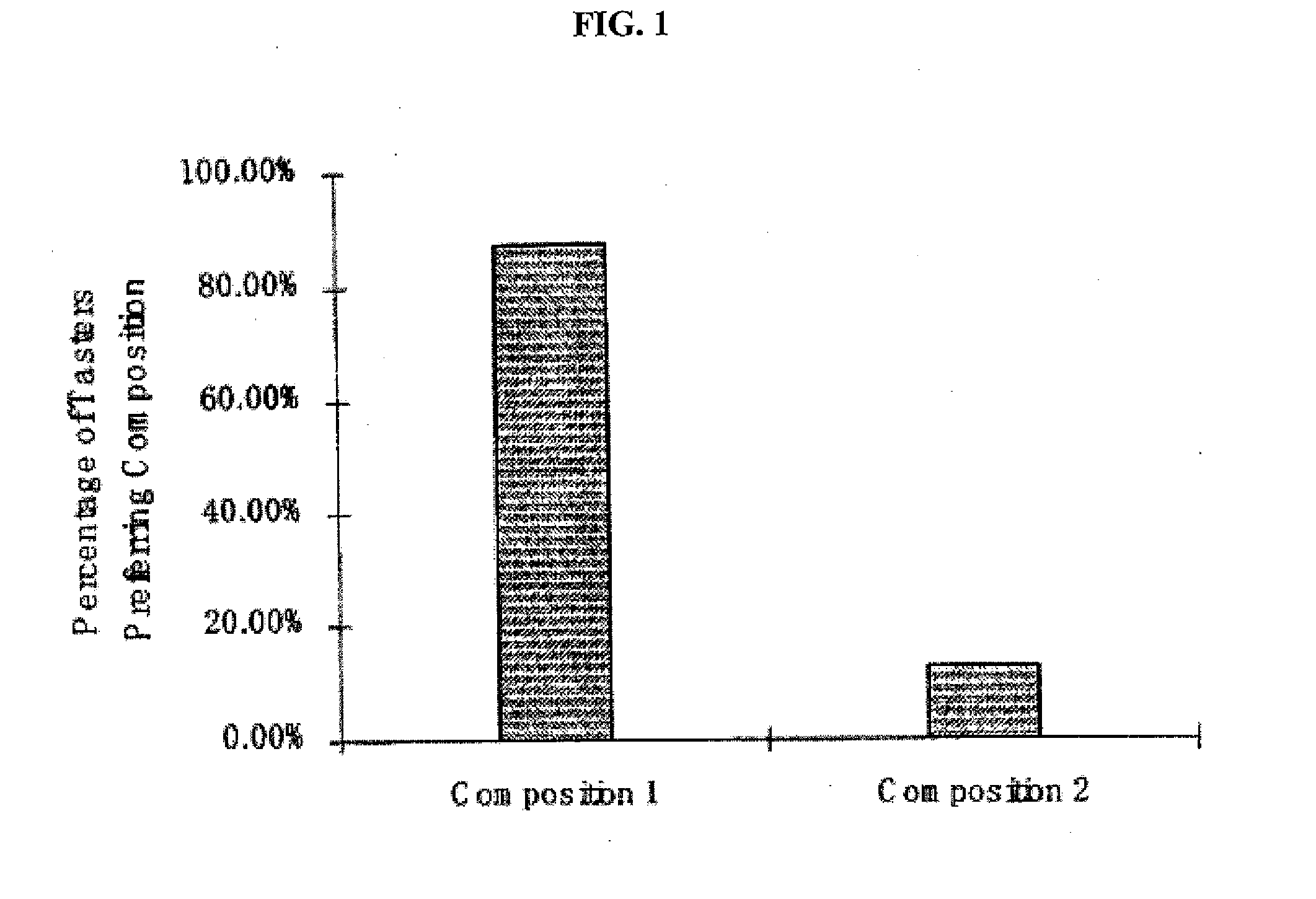 Magnesium compositions and uses thereof for neurological disorders