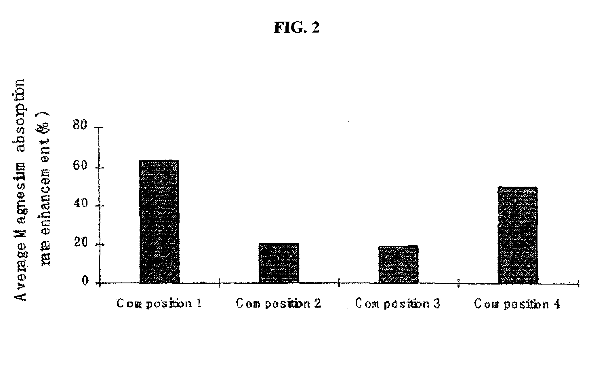 Magnesium compositions and uses thereof for neurological disorders