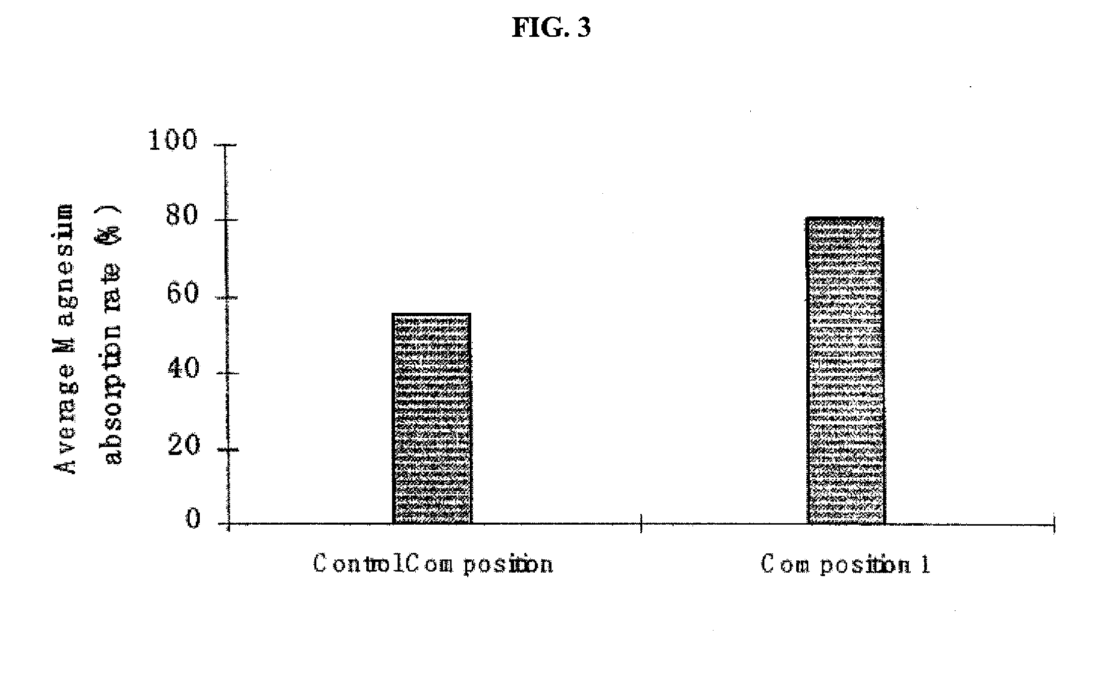 Magnesium compositions and uses thereof for neurological disorders