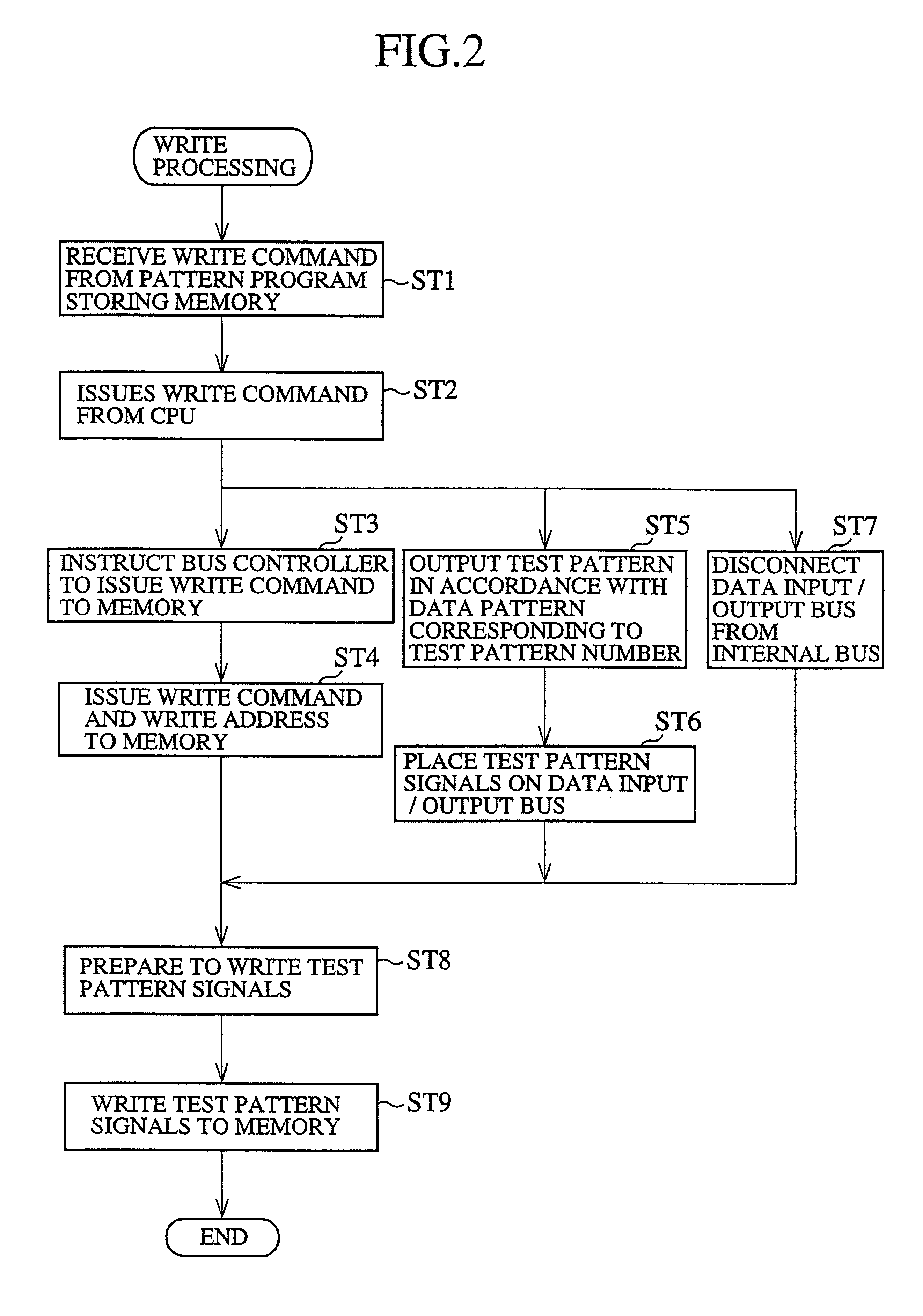 Memory test device and method capable of achieving fast memory test without increasing chip pin number