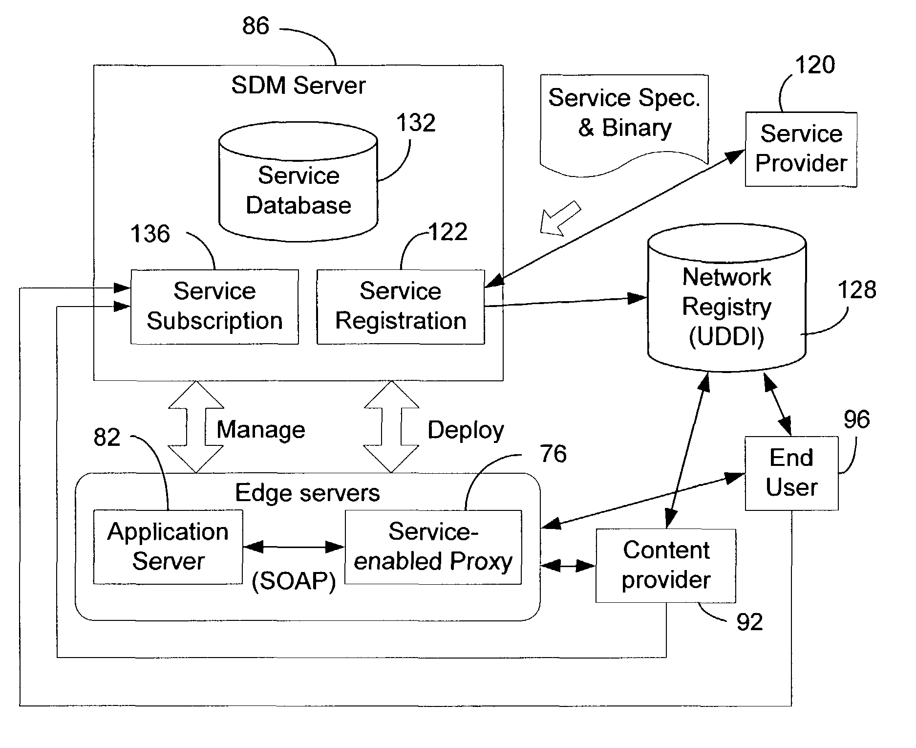 System and method for providing content-oriented services to content providers and content consumers