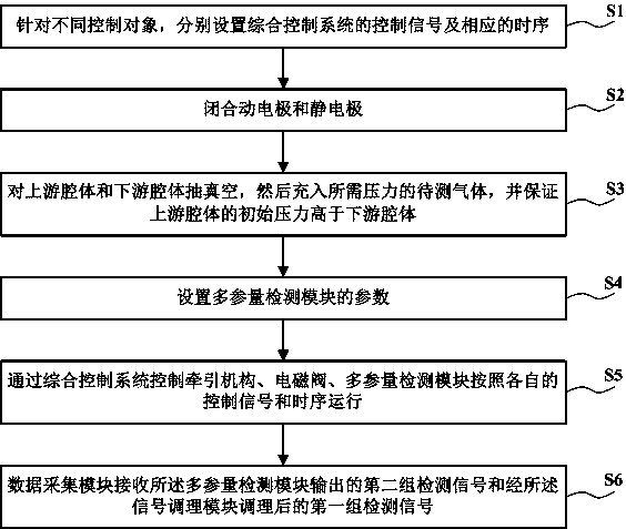 Gas arcing characteristic and arc extinguishing performance multi-parameter detection system and method