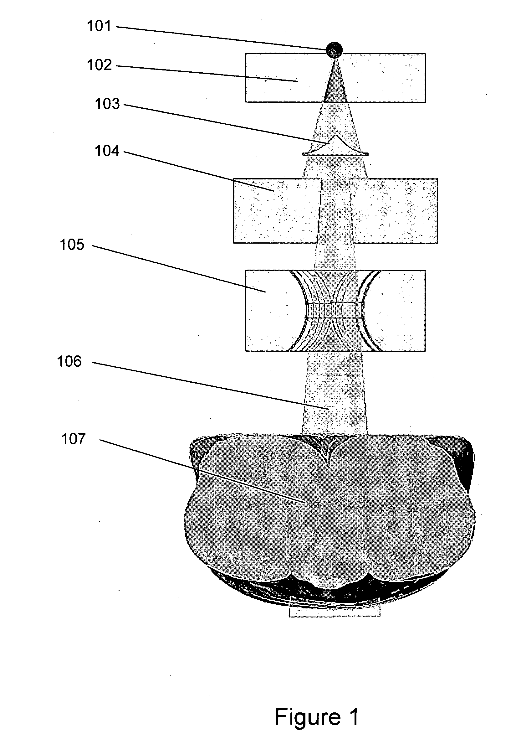 Method for calculation radiation doses from acquired image data