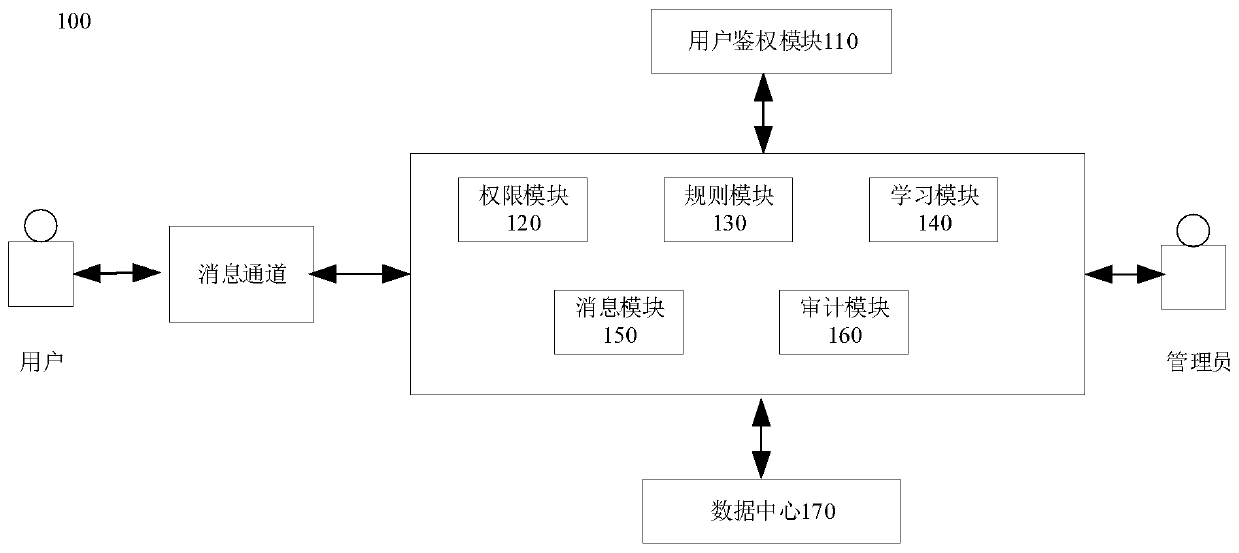 Information processing method