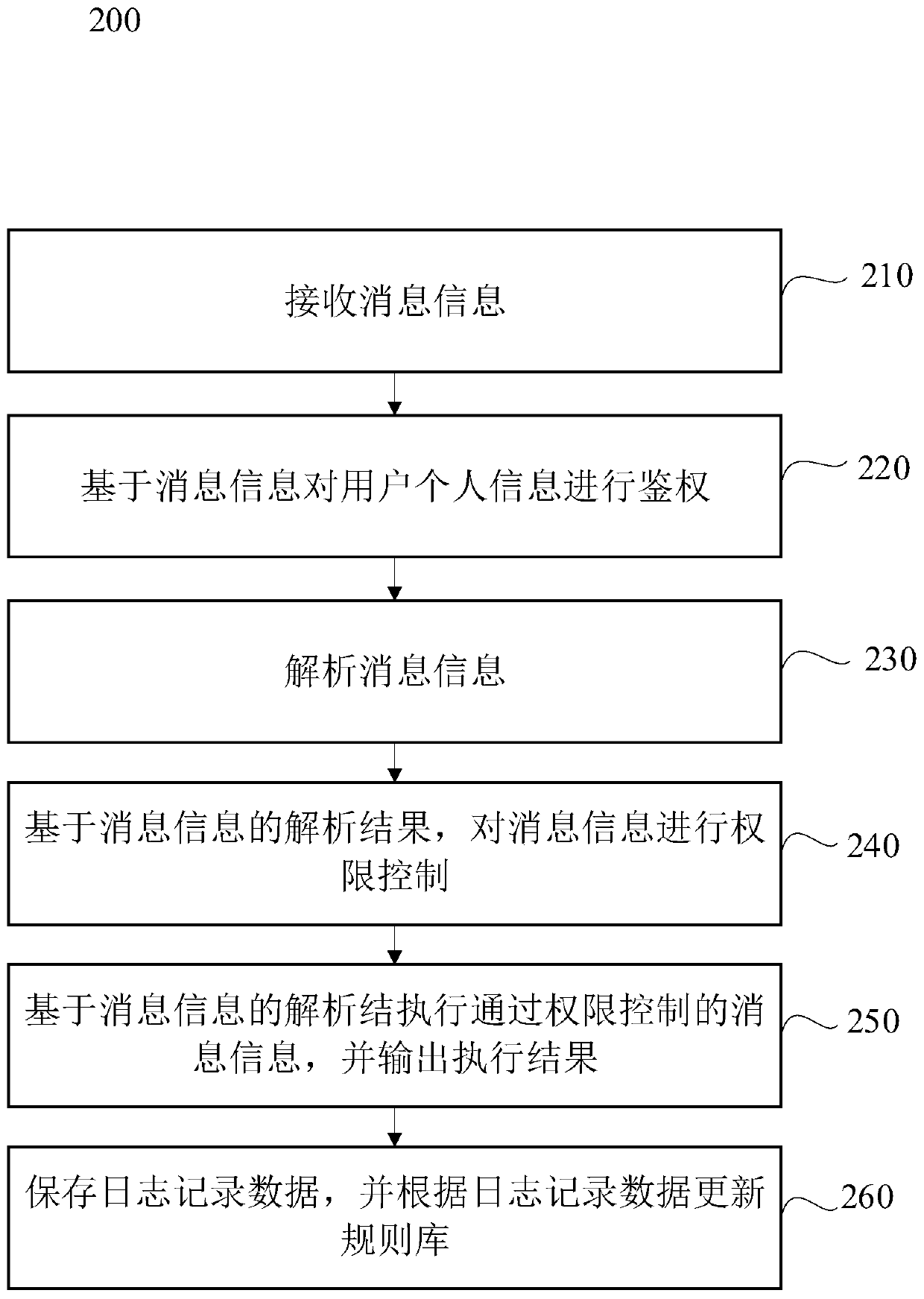 Information processing method