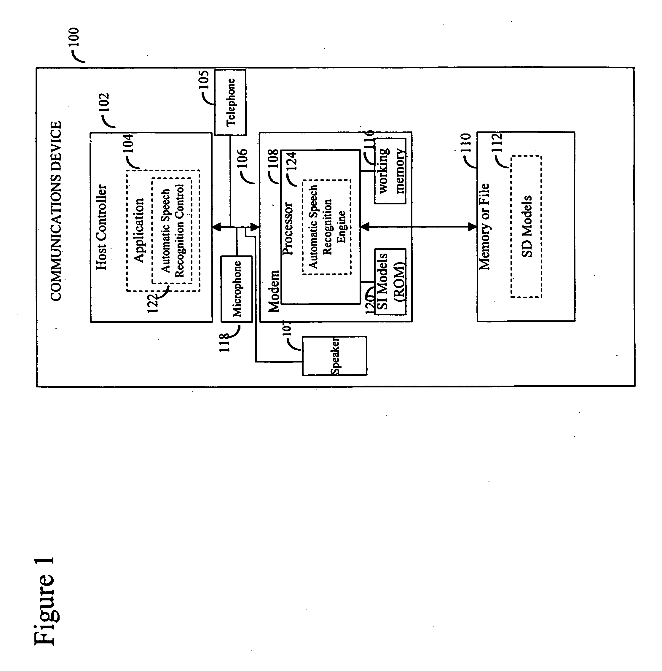 Automatic speech recognition to control integrated communication devices