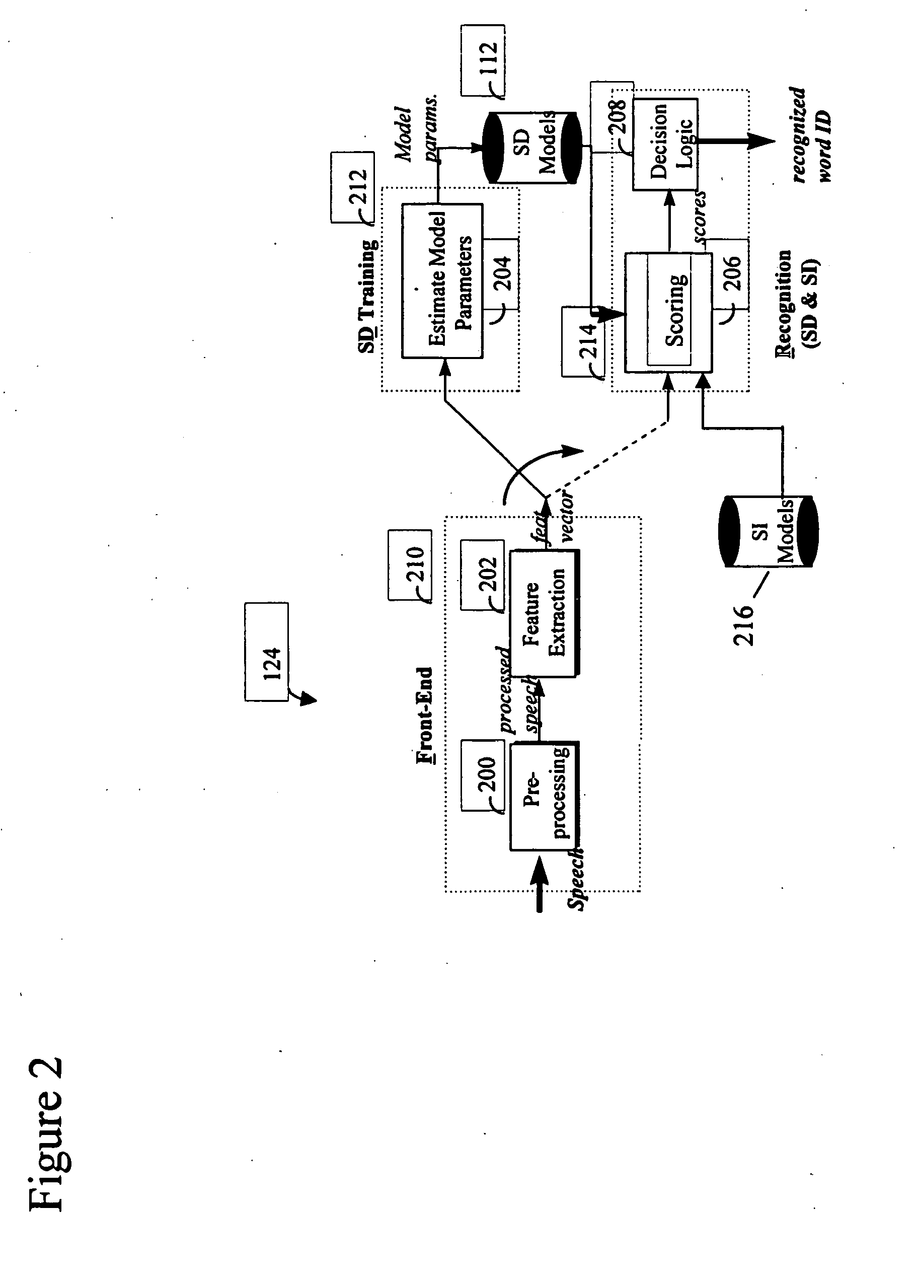 Automatic speech recognition to control integrated communication devices