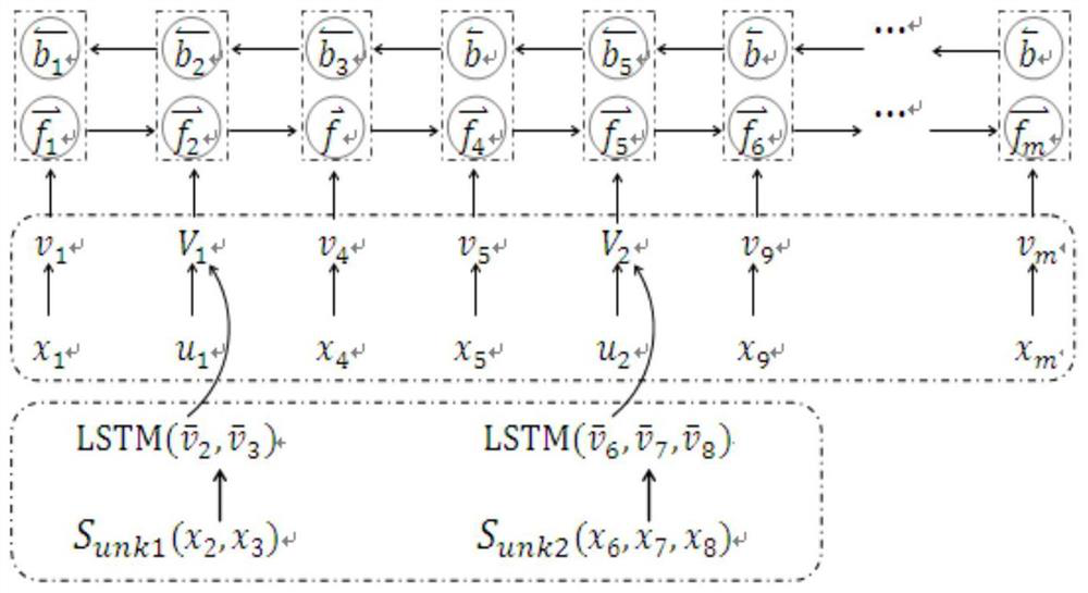 A Method for Translation of Low-Frequency Words Based on Semantic Information Fusion