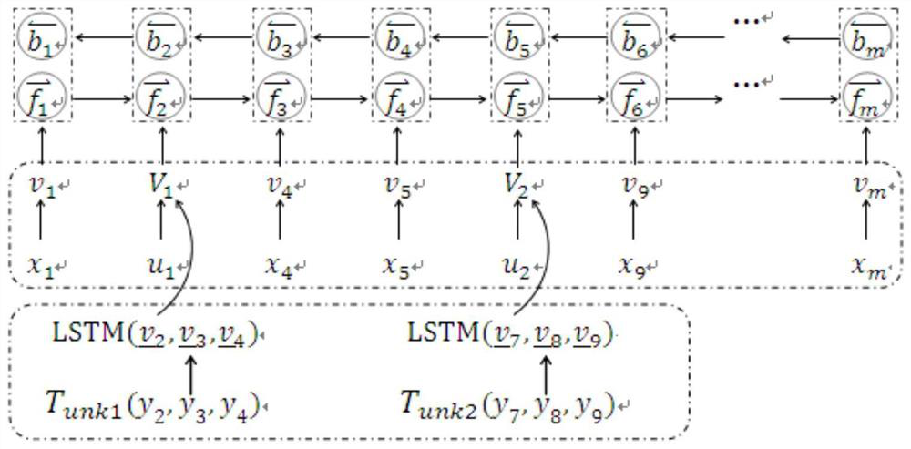 A Method for Translation of Low-Frequency Words Based on Semantic Information Fusion