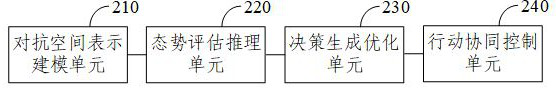 Man-Machine Confrontation Action Prediction Method, Device, Electronic Equipment and Storage Medium