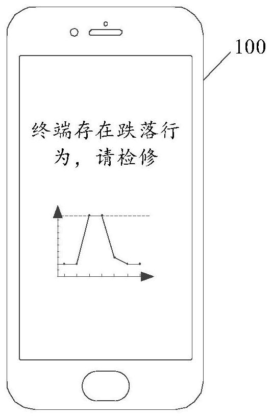 Terminal falling detection method, device and system, electronic terminal and storage medium