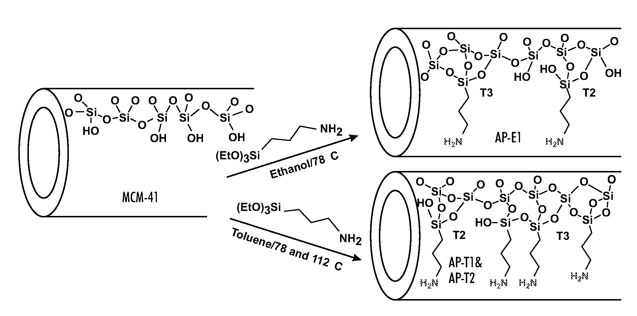 Selective and efficient bifunctional and trifunctional nanoporous catalysts and methods of synthesis thereof