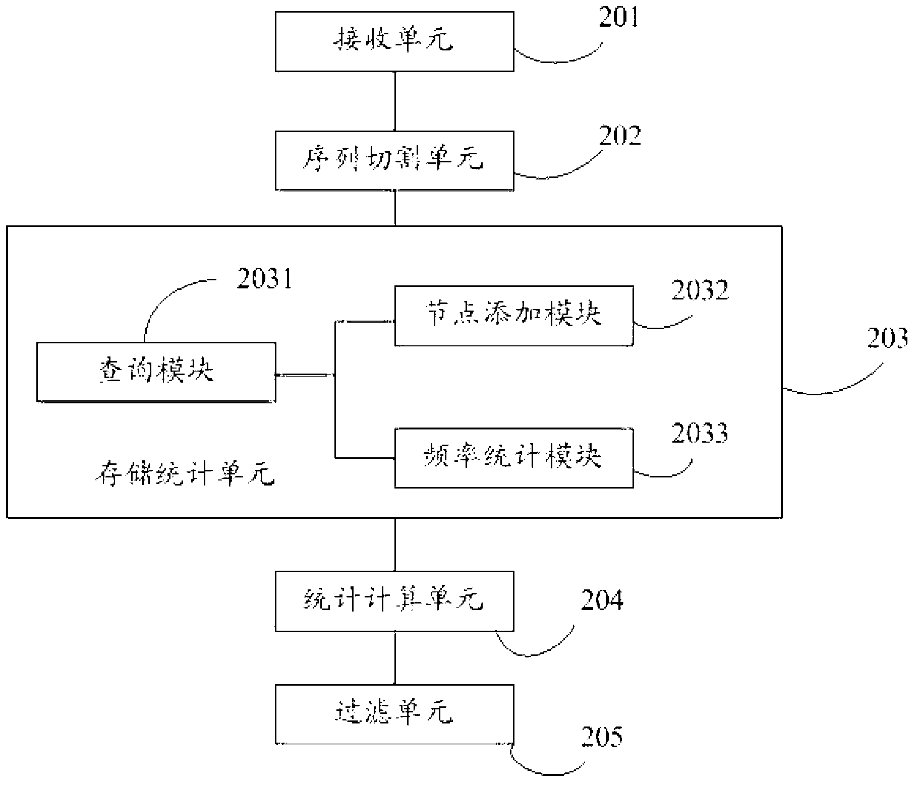 Method and system for filtering sequence segments in short-sequence assembly