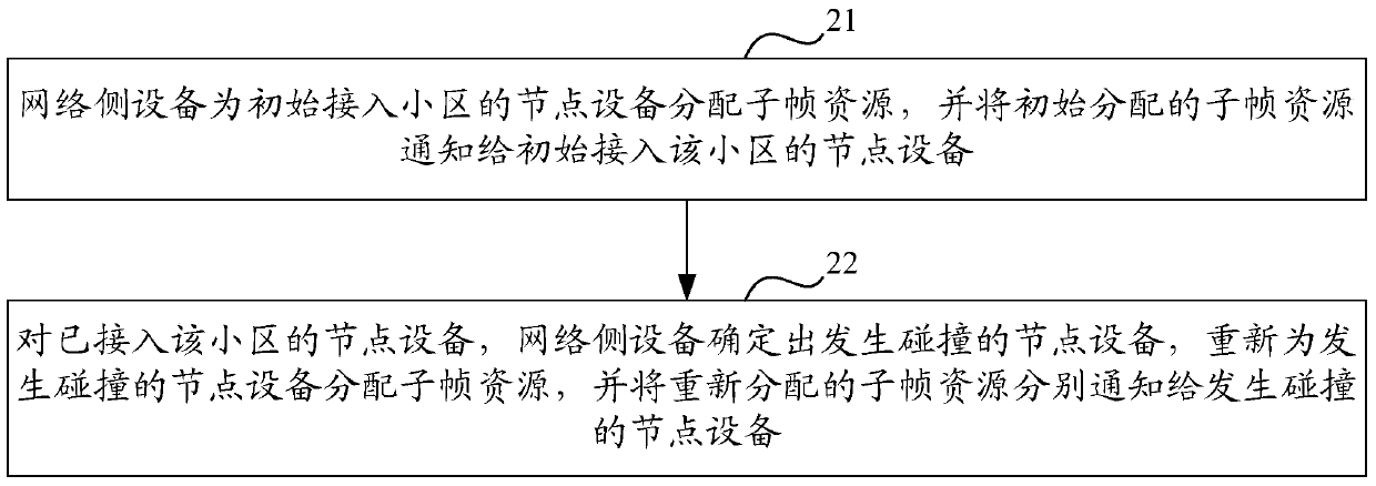 A method and device for information reporting and resource allocation in a vehicle networking system