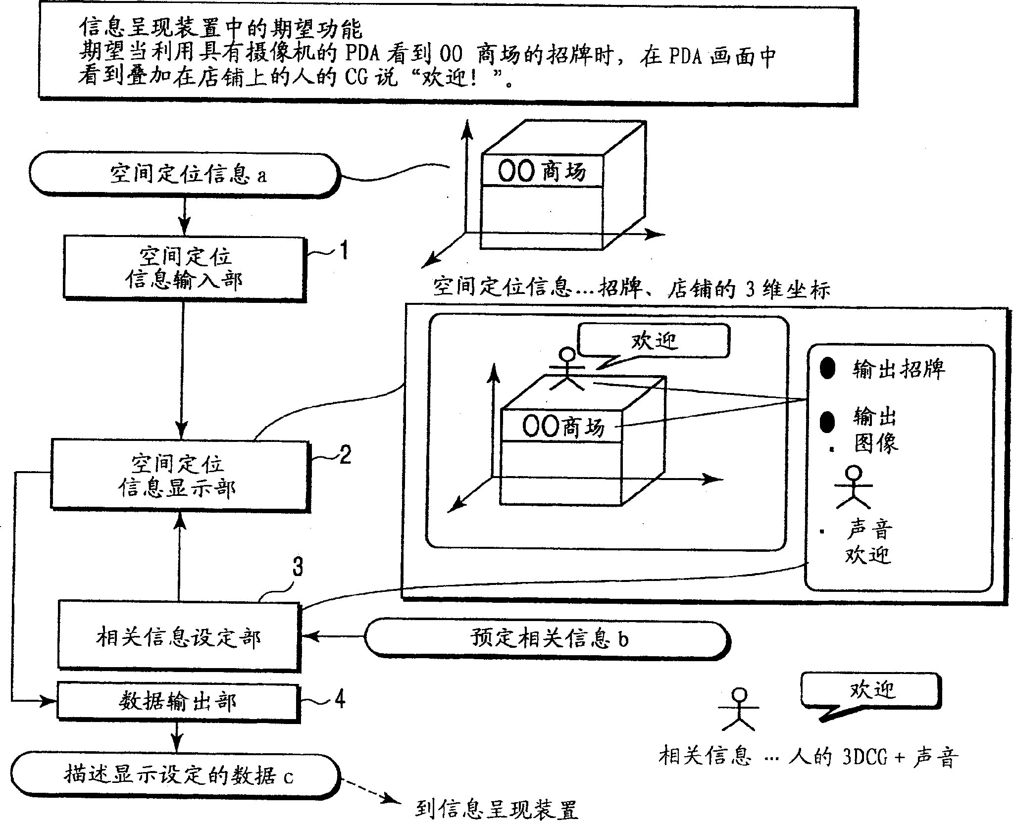 Data authoring device