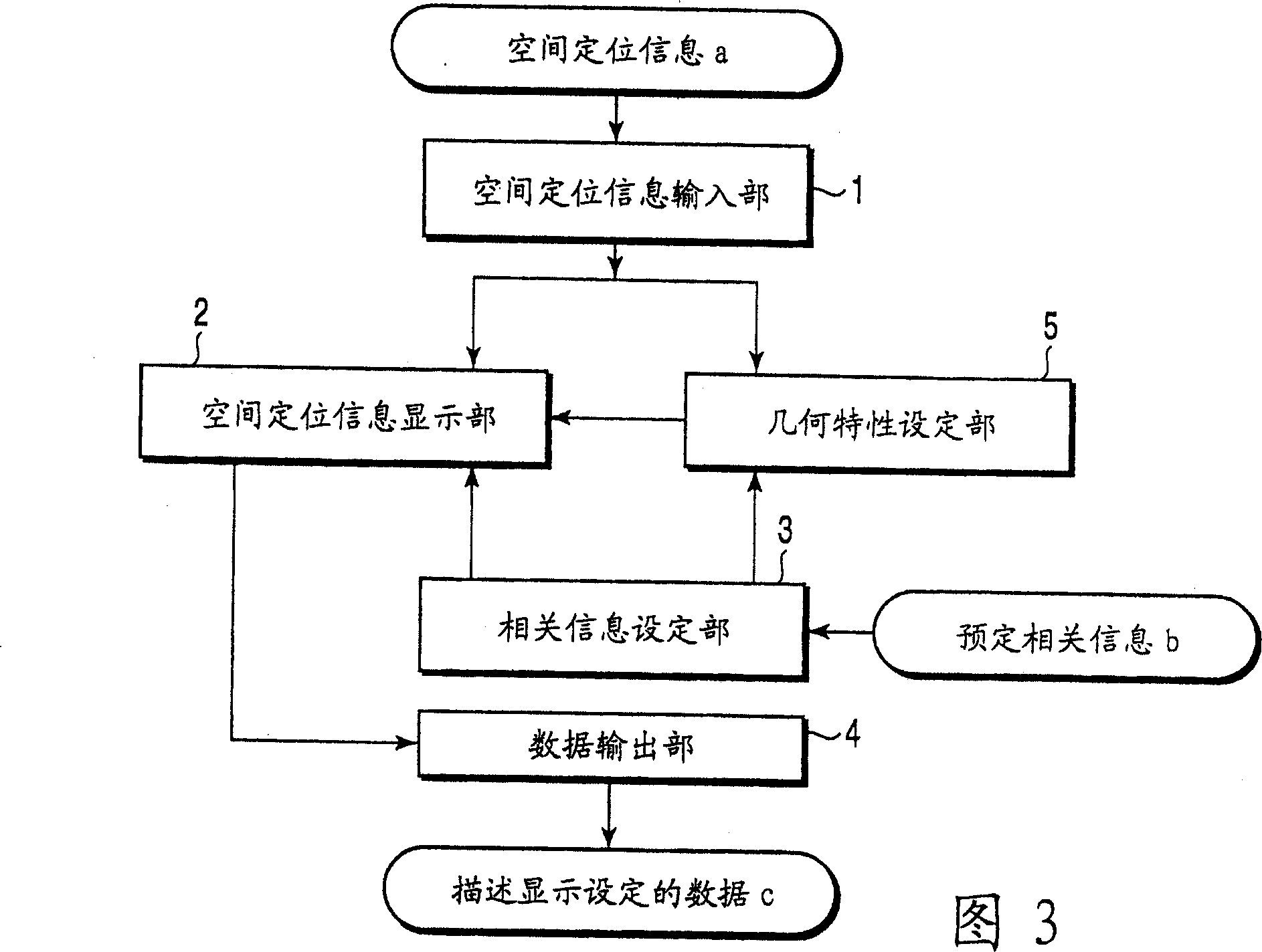 Data authoring device