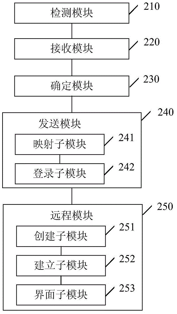 Centralized operation and maintenance method and device