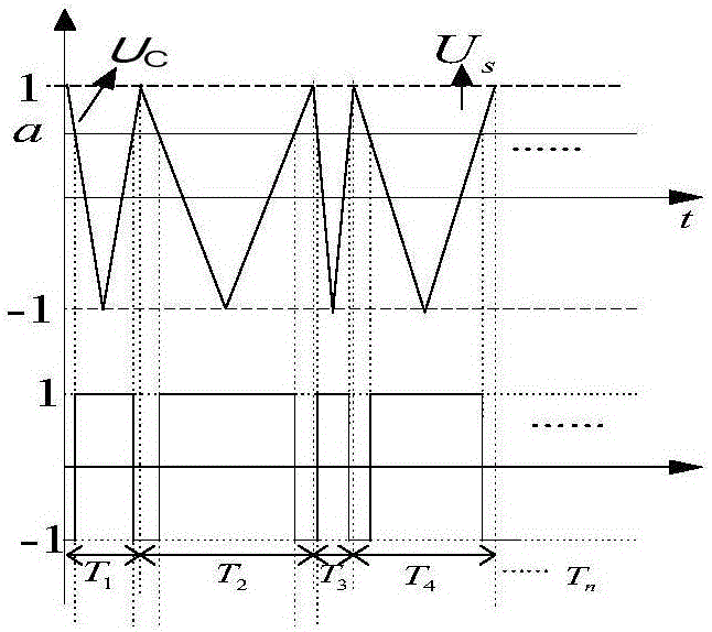 Triangular carrier slope random distribution pulse width modulation circuit