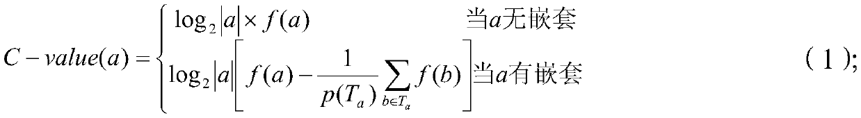 A Uighur language agricultural technology term recognition method