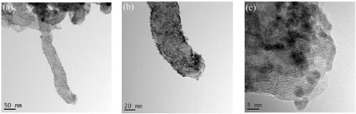 Nano-silver modified CNTs composite material as well as preparation method and application thereof