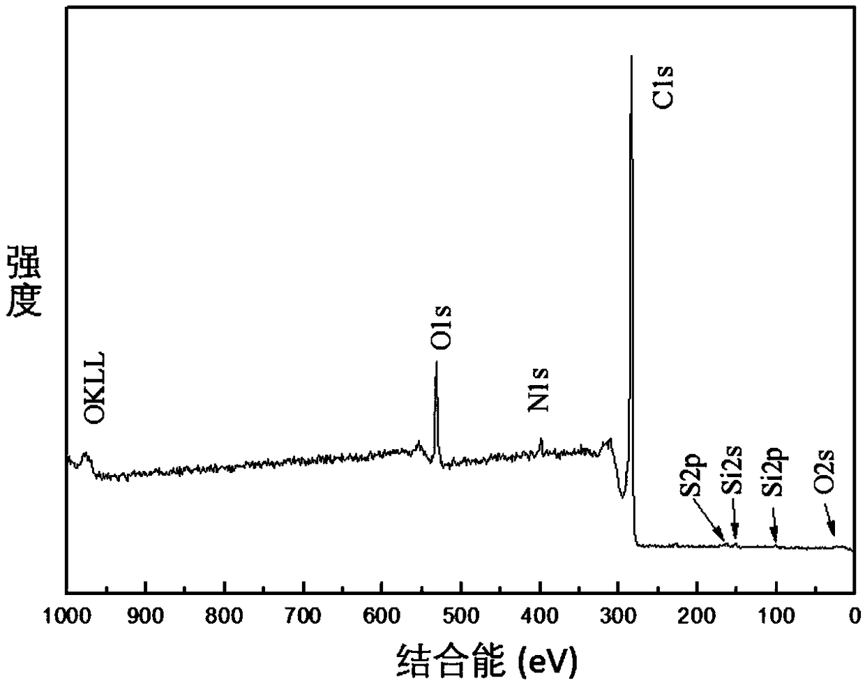 Nano-silver modified CNTs composite material as well as preparation method and application thereof