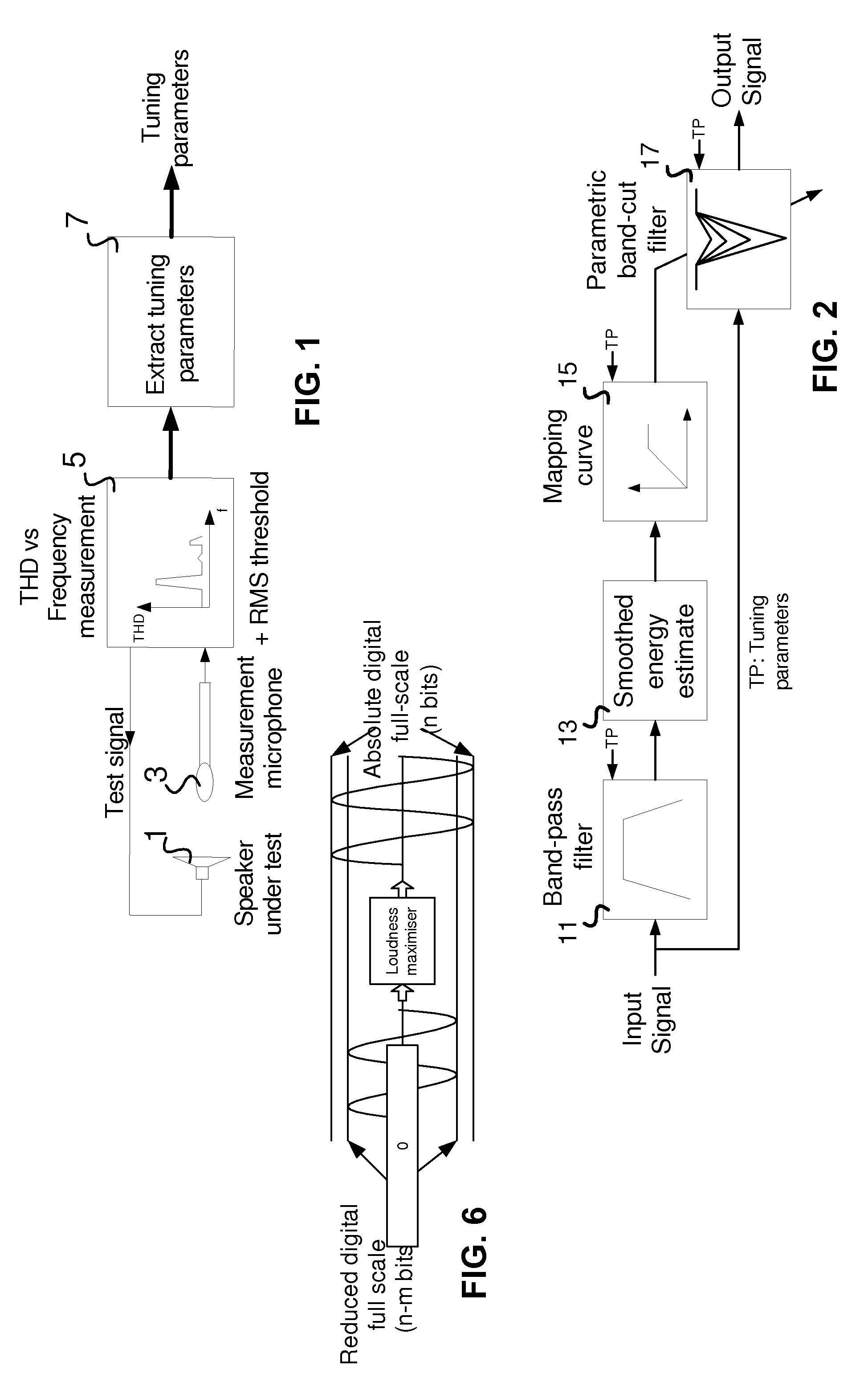 Method and system for controlling distortion in a critical frequency band of an audio signal