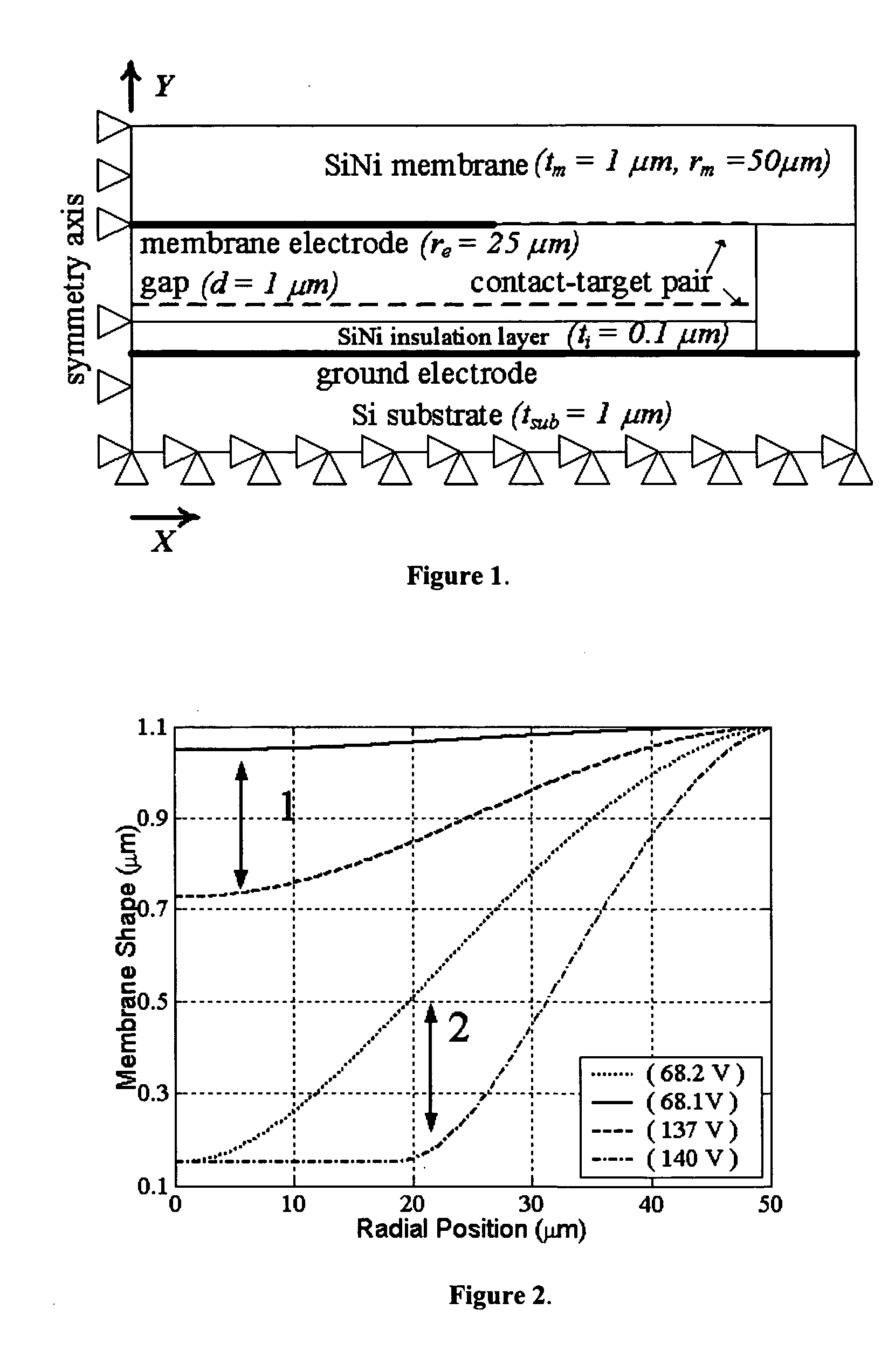 Method and system for operating capacitive membrane ultrasonic transducers