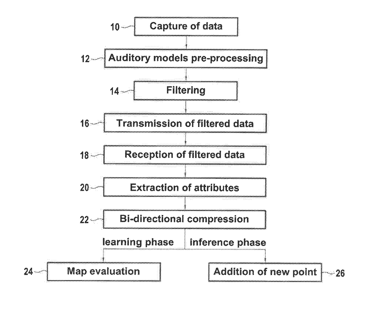 System and computer-based method for simulating a human-like control behaviour in an environmental context