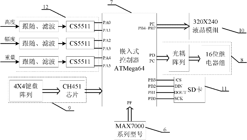 Embedded tower crane safety monitoring device