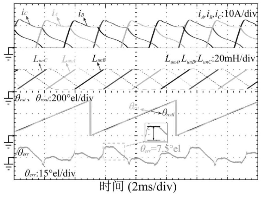 A Positionless Control Method for Switched Reluctance Motor Based on Linear Inductance Conversion Method