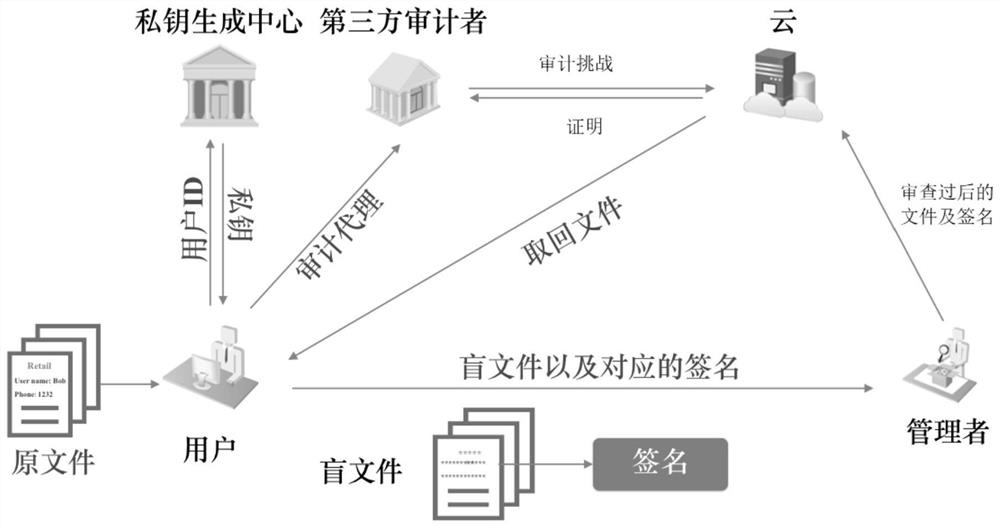 Plaintext shared data audit method and system supporting privacy information hiding