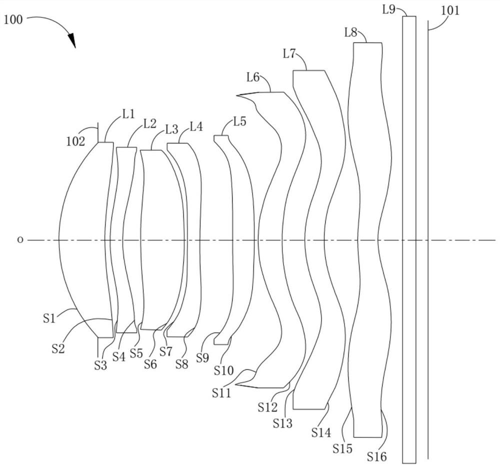 Optical lens, camera module and electronic equipment