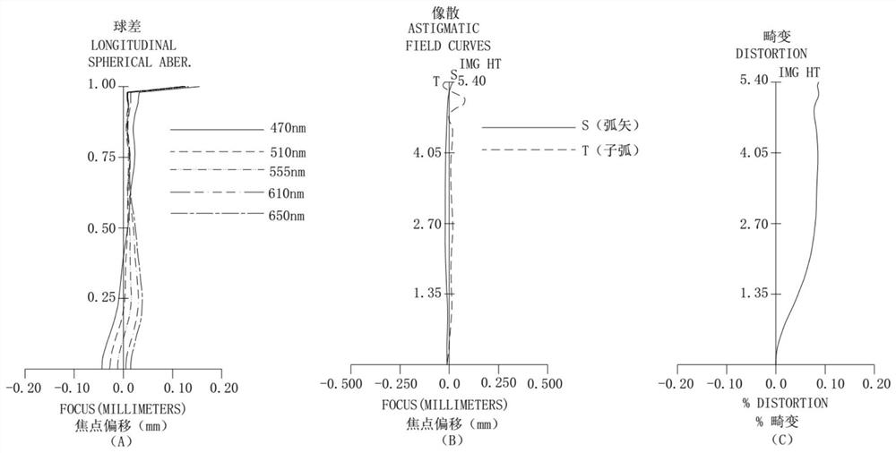 Optical lens, camera module and electronic equipment