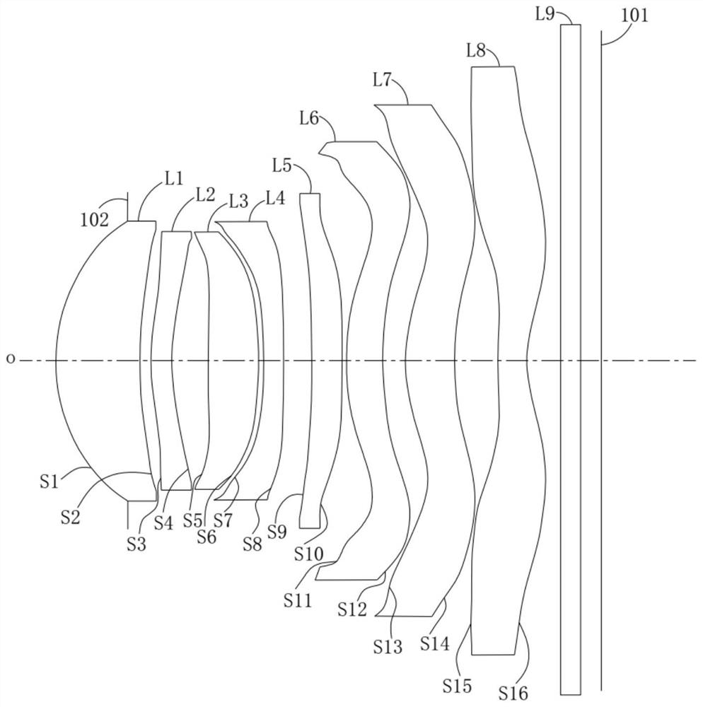 Optical lens, camera module and electronic equipment