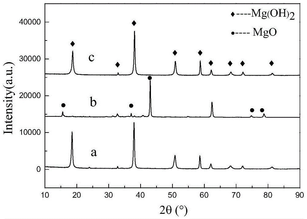 A method for preparing highly dispersed magnesium hydroxide using agglomerated magnesium hydroxide as raw material
