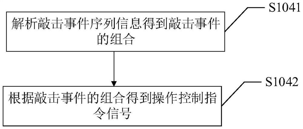 True wireless earphone and method, device and system for realizing operation control by knocking of true wireless earphone