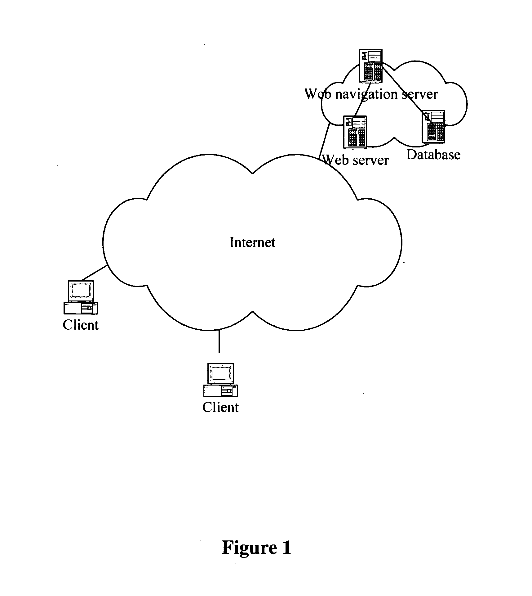 Website navigation system and method thereof